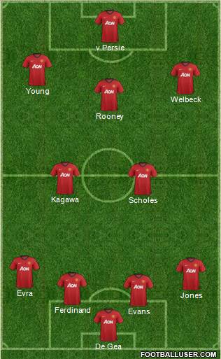 Manchester United Formation 2012