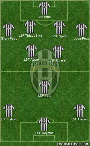 Juventus Formation 2012