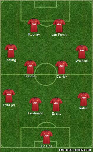 Manchester United Formation 2012