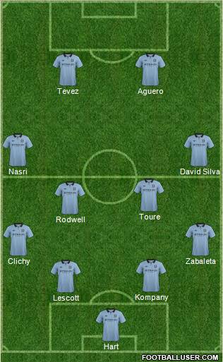 Manchester City Formation 2012