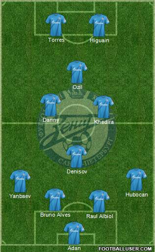 Zenit St. Petersburg Formation 2012