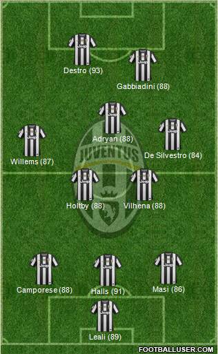 Juventus Formation 2012