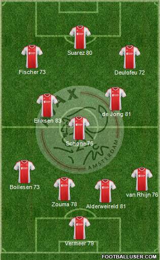AFC Ajax Formation 2012