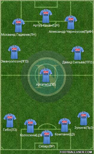 Napoli Formation 2012