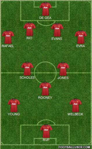 Manchester United Formation 2012