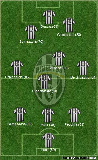 Juventus Formation 2012