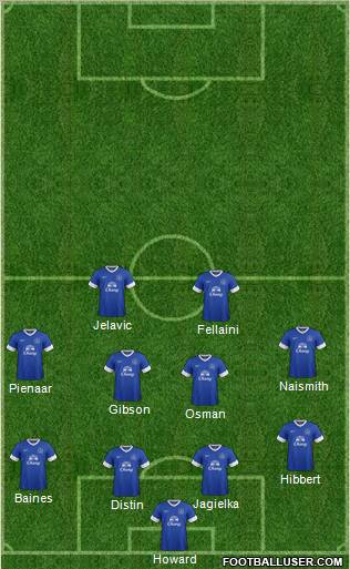 Everton Formation 2012