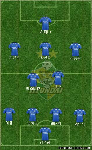 Ulsan Hyundai Formation 2012