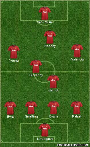 Manchester United Formation 2012