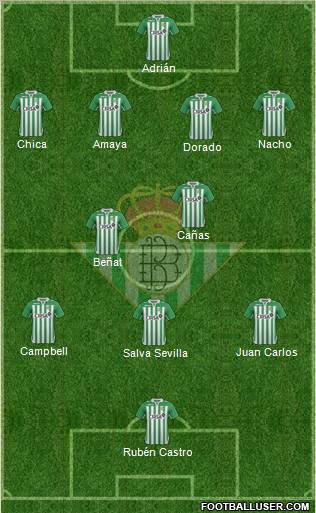 Real Betis B., S.A.D. Formation 2012