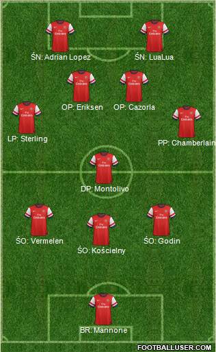 Arsenal Formation 2012