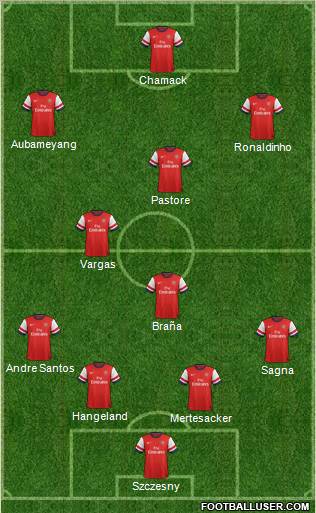 Arsenal Formation 2012