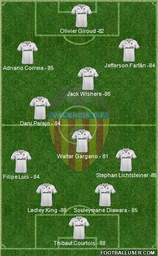 Valencia C.F., S.A.D. Formation 2012
