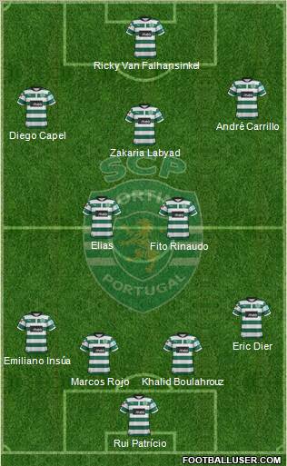 Sporting Clube de Portugal - SAD Formation 2012