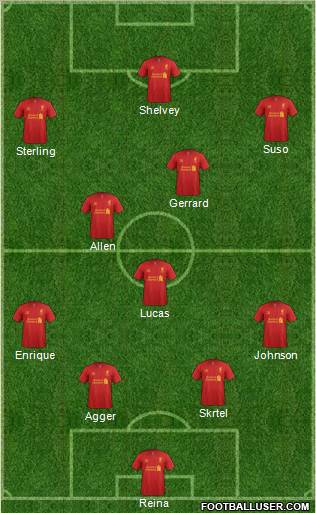 Liverpool Formation 2012
