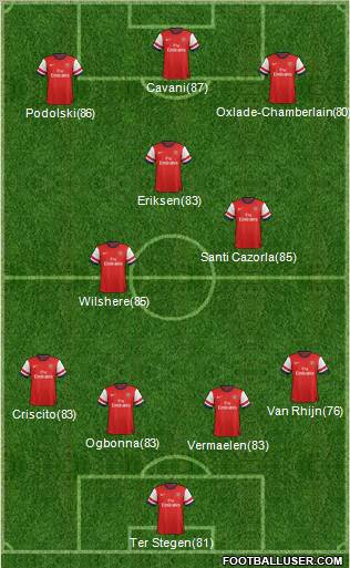 Arsenal Formation 2012