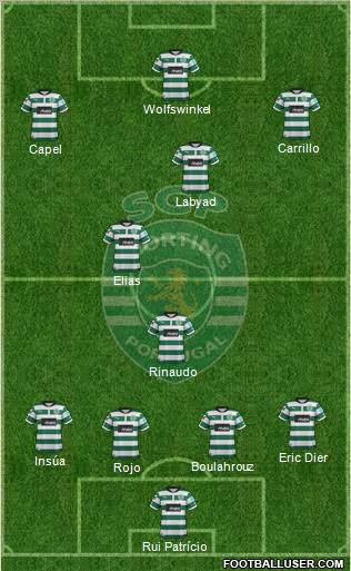Sporting Clube de Portugal - SAD Formation 2012