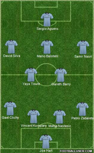 Manchester City Formation 2012