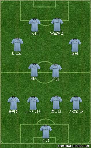 Manchester City Formation 2012
