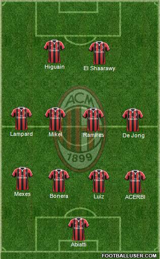 A.C. Milan Formation 2012