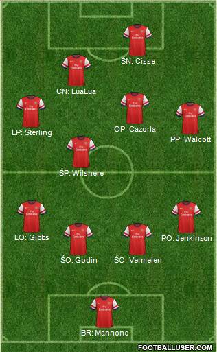 Arsenal Formation 2012