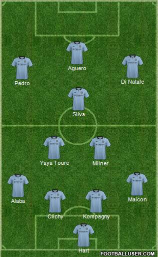 Manchester City Formation 2012