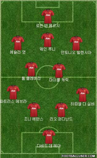 Manchester United Formation 2012
