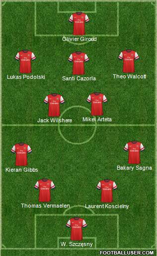 Arsenal Formation 2012