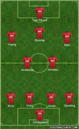 Manchester United Formation 2012