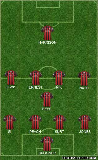 AFC Bournemouth Formation 2012