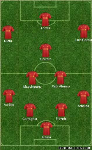 Liverpool Formation 2012