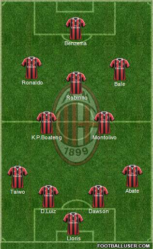 A.C. Milan Formation 2012