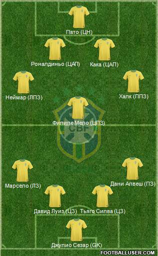 Brazil Formation 2012