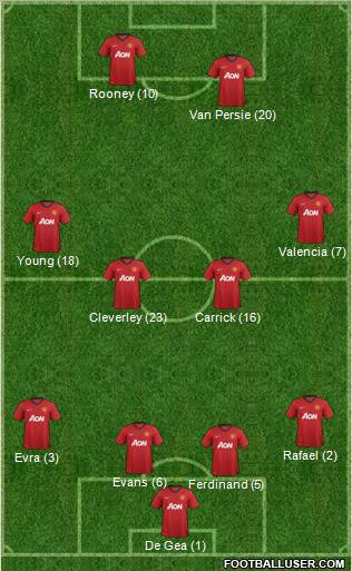 Manchester United Formation 2012