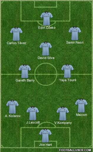 Manchester City Formation 2012