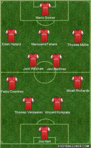 Arsenal Formation 2012