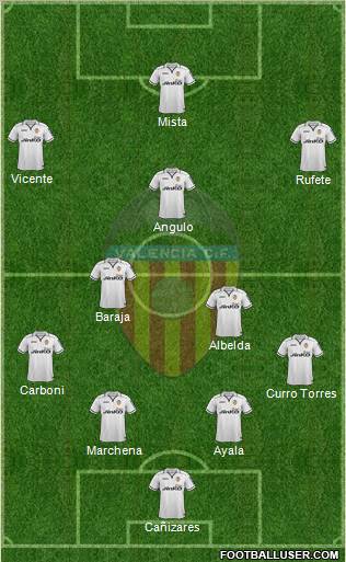 Valencia C.F., S.A.D. Formation 2012