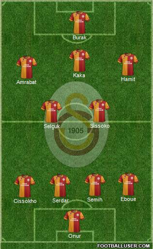 Galatasaray SK Formation 2012