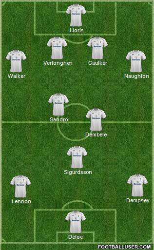 Tottenham Hotspur Formation 2012