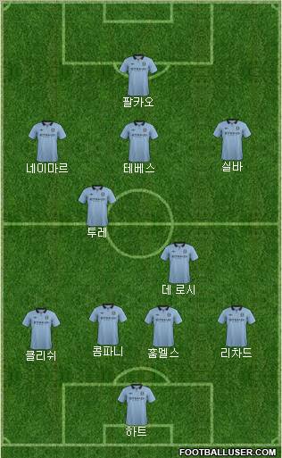 Manchester City Formation 2012