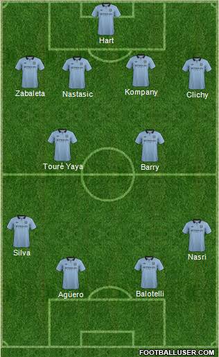 Manchester City Formation 2012