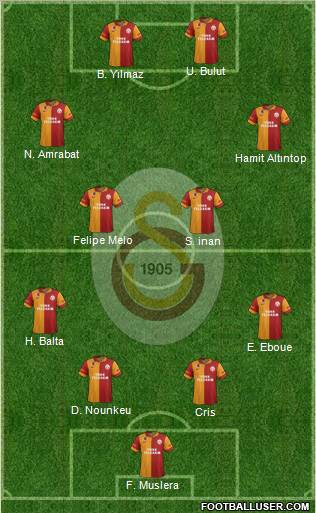 Galatasaray SK Formation 2012