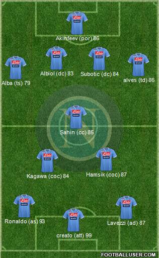 Napoli Formation 2012
