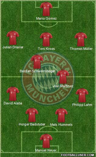 FC Bayern München Formation 2012