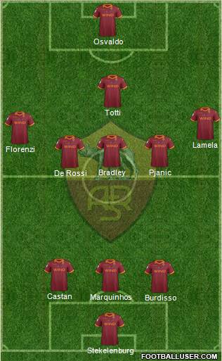 AS Roma Formation 2012
