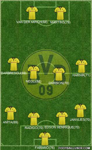 Borussia Dortmund Formation 2012