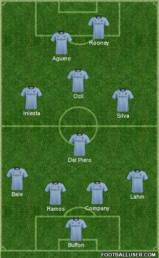 Manchester City Formation 2012