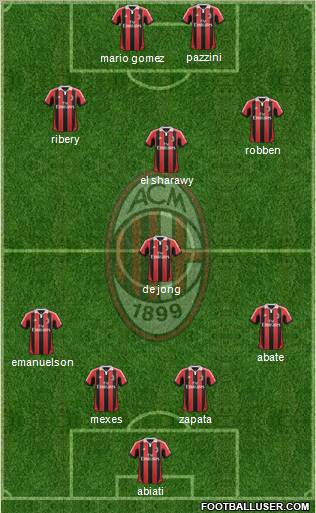 A.C. Milan Formation 2012