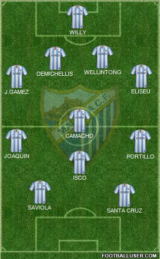 Málaga C.F., S.A.D. Formation 2012