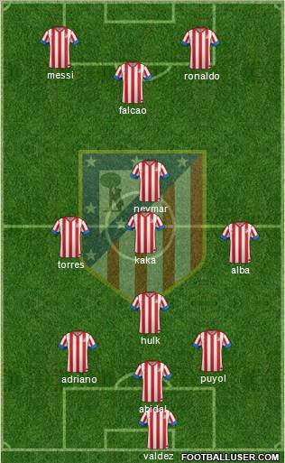 C. Atlético Madrid S.A.D. Formation 2012